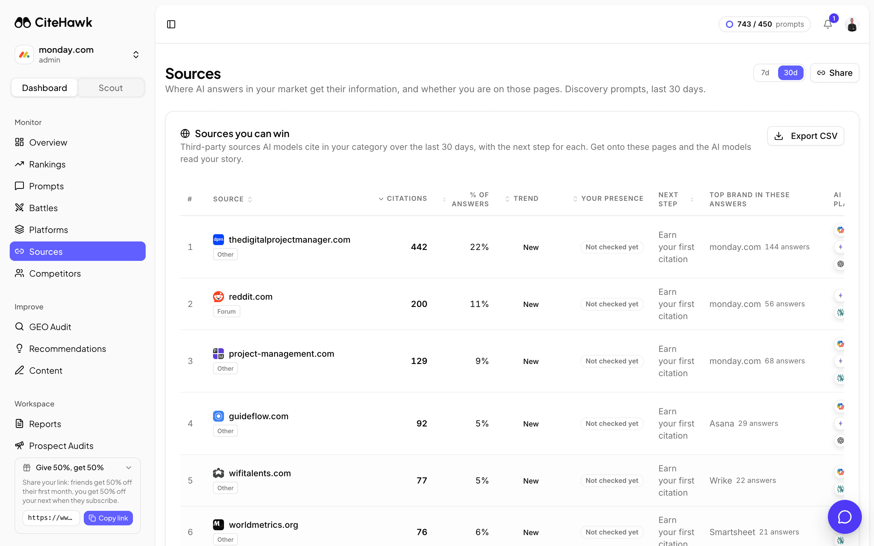 The Sources page in CiteHawk: the third-party sites AI models cited in the category over the last 30 days, with citation counts, share of answers and the brand those answers named most
